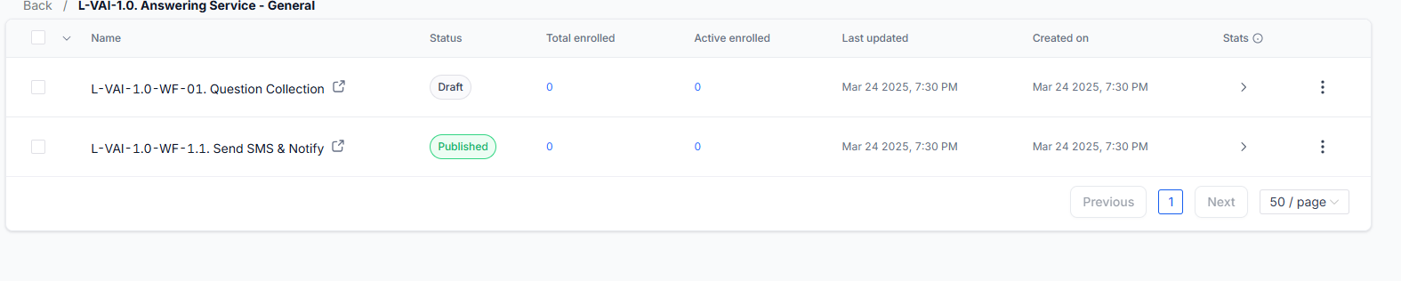 Workflow & Email Metric